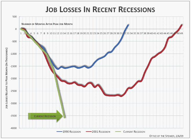 job-losses-3-recessions