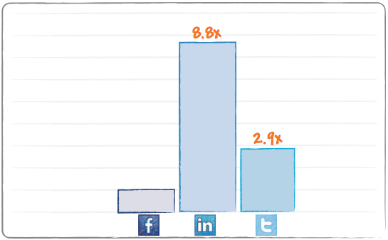 reclutando_comparacion-solicitudes