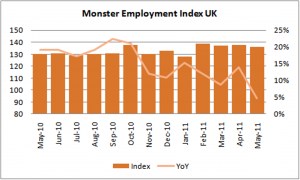 reclutando_monster_employment_index_mayo