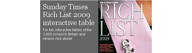 rich-list