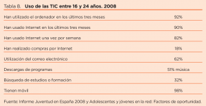 tic-joven