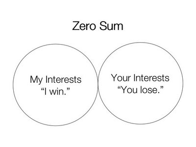 zerosum